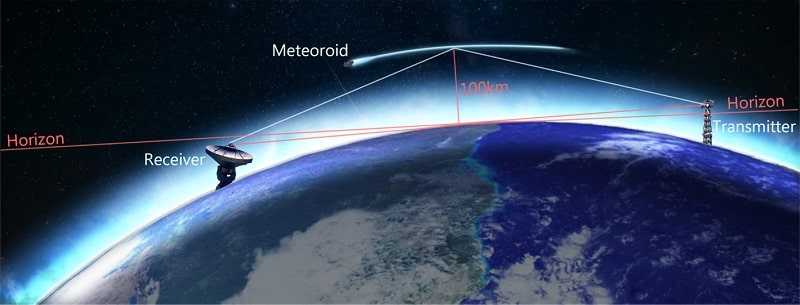 Radio signal BRAMS