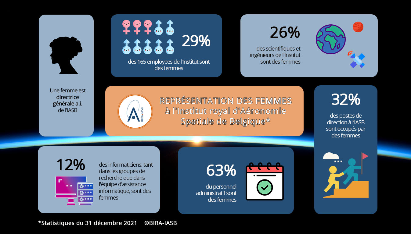 Gender Stats
