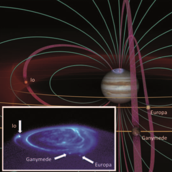 Set up of moon-magnetosphere interaction for the case of Jupiter’s Galilean moons. 