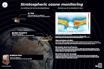 Poster surveillance de l'ozone stratosphérique