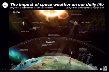 Poster impact météorologie spatiale sur vie quotidienne
