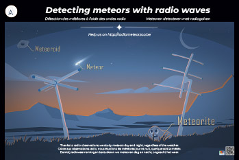 Poster détection météores par ondes radio