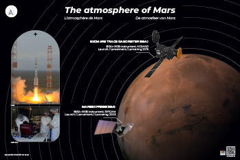 Poster atmosphère de Mars
