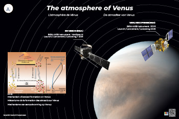 Poster atmosphère de Vénus