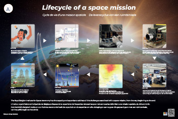 Poster cycle de vie mission spatiale