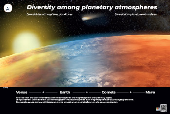 Poster diversité atmosphères planétaires