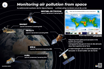Poster surveillance pollution de l'air depuis l'espace