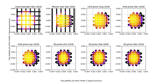 Pointing calibration measurements