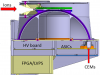 Fastest and most accurate solar wind measurement apparatus ever