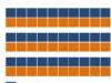 Projects illustrated with bar chart
