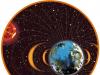 Earth, magnetic field and radiation belts