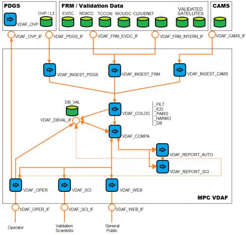 Architecture typique d'un processeur de données satellitaire opérationnel. © Crédit image IASB 2017.
