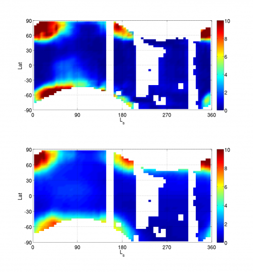 Variation of ozone on Mars over 1 Mars year: observations from MARCI on the NASA MRO satellite (top) compared to the GEM-Mars simulation (bottom). Units are µm-atm. Data provided by R.T. Clancy, Space Science Institute, USA.