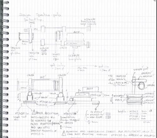First opto-mechanical design of ASPA.