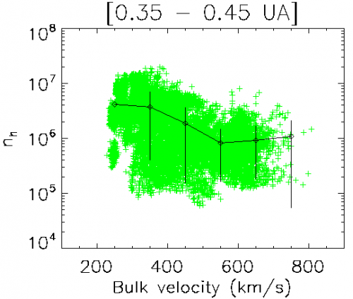 Number density in m-3 of halo electrons 