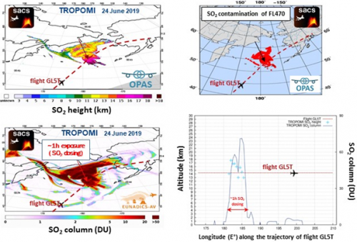 SO2 contamination of FL470