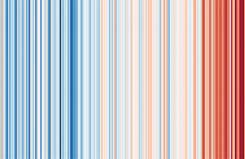 Klimaatstreepjes Ukkel