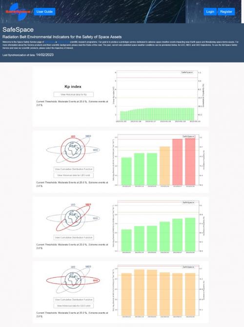 Radiation belt environmental indicators
