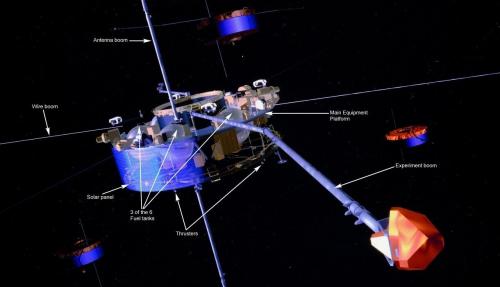 Clustersatellieten, met de verschillende instrumenten en de belangrijkste structurele onderdelen