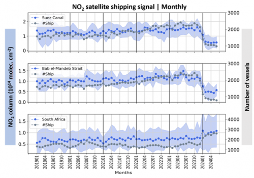 Signal NO2 dû aux bateaux dérivé par satellite graphique
