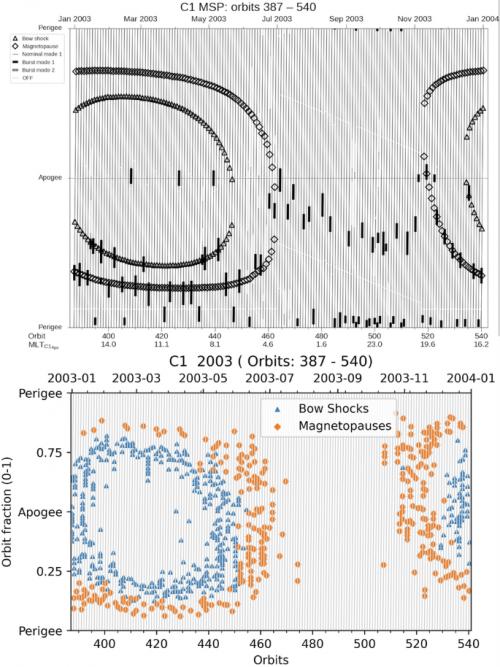 Boegschok magnetopause positie 